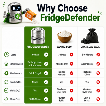 FridgeDefender® – Forget Bad Fridge Odors & Food Waste