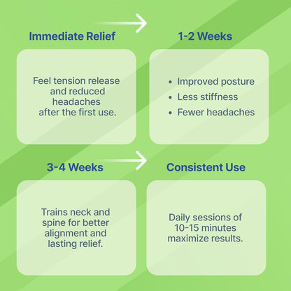 OcciRelief® - Occipital Therapy Pad