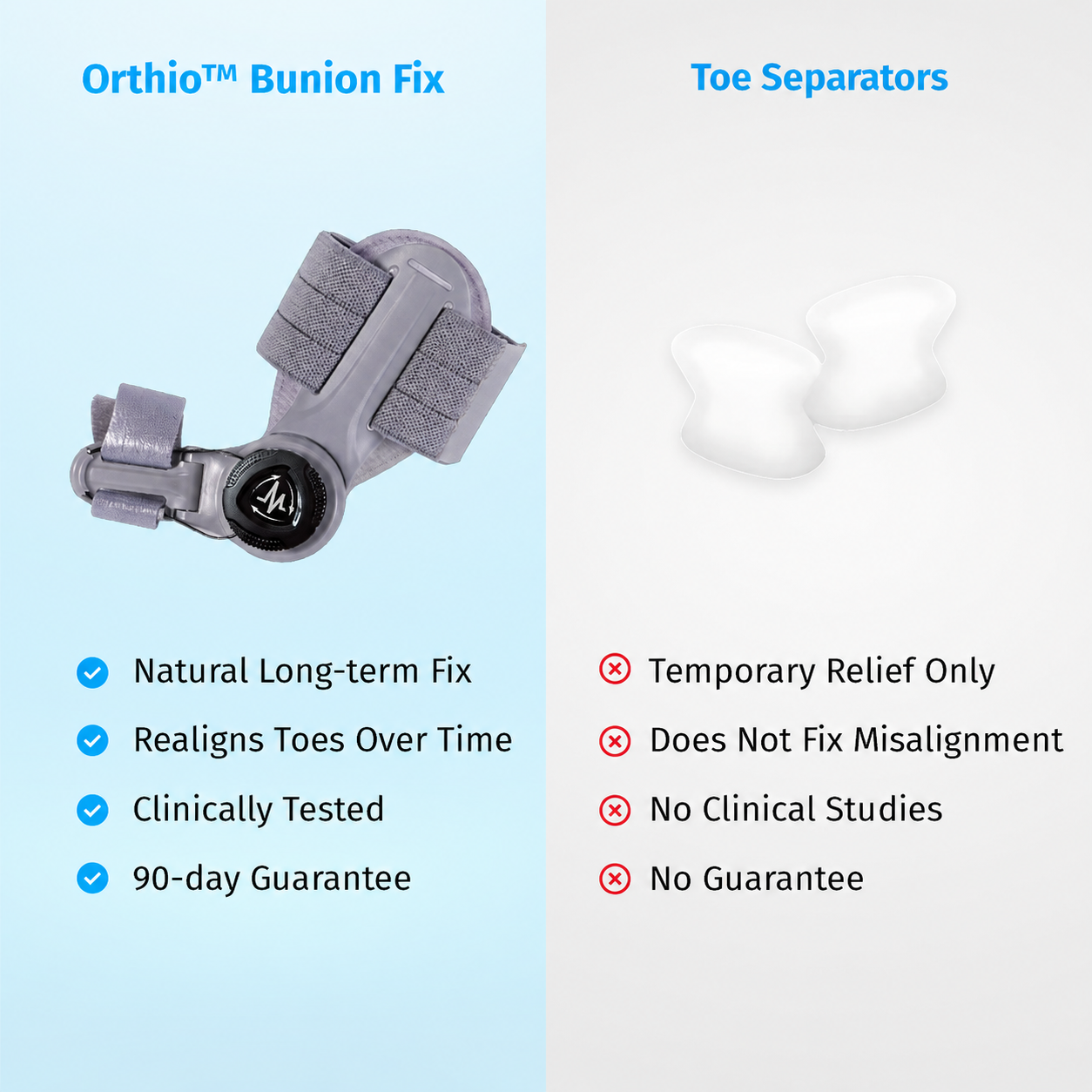 Orthio™ Bunion Fix