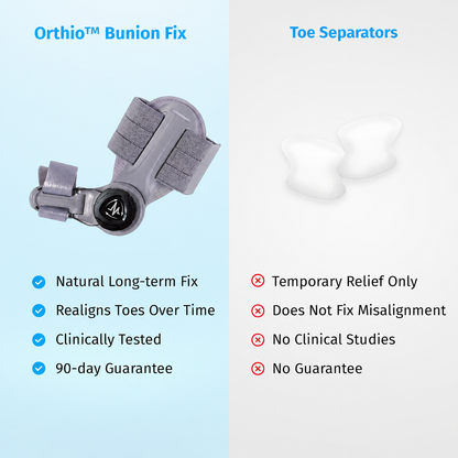 Orthio™ Bunion Fix