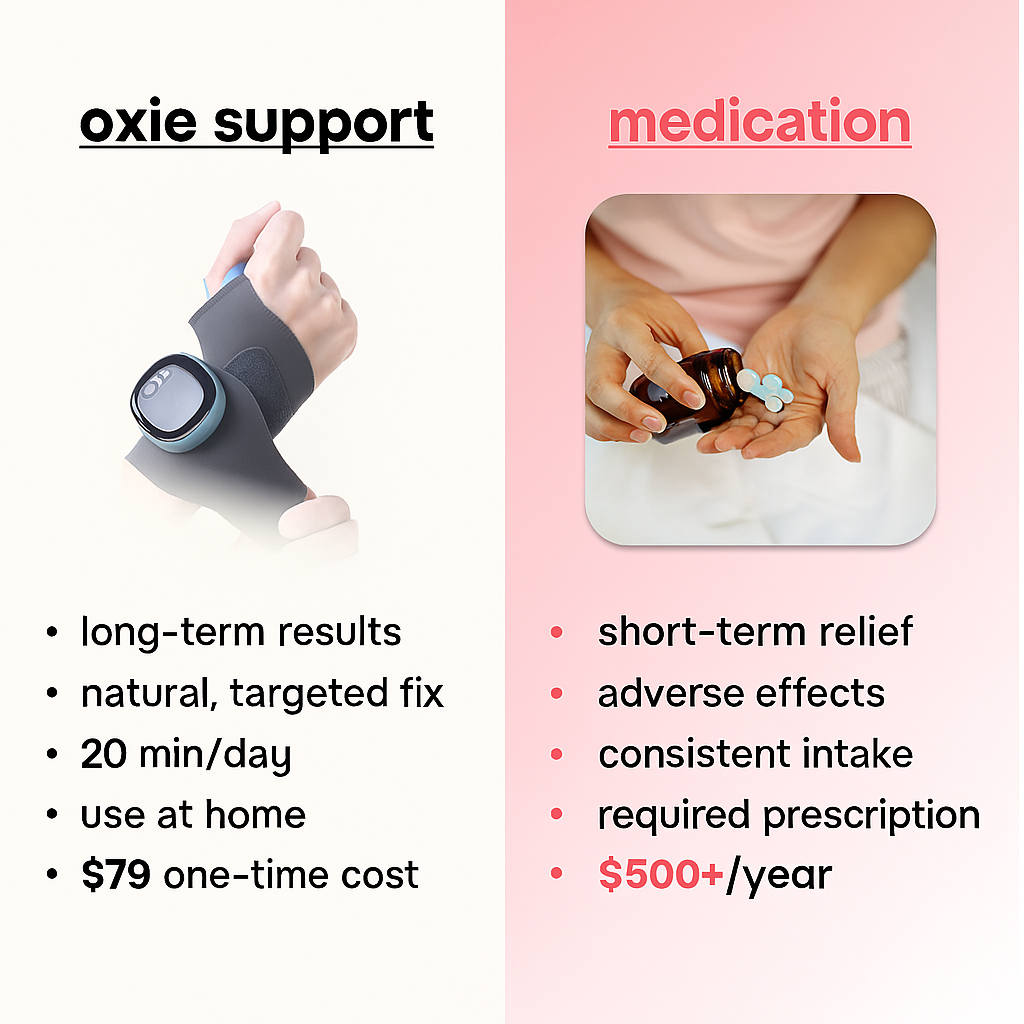 Oxie - 3 in 1 wrist support - NEW