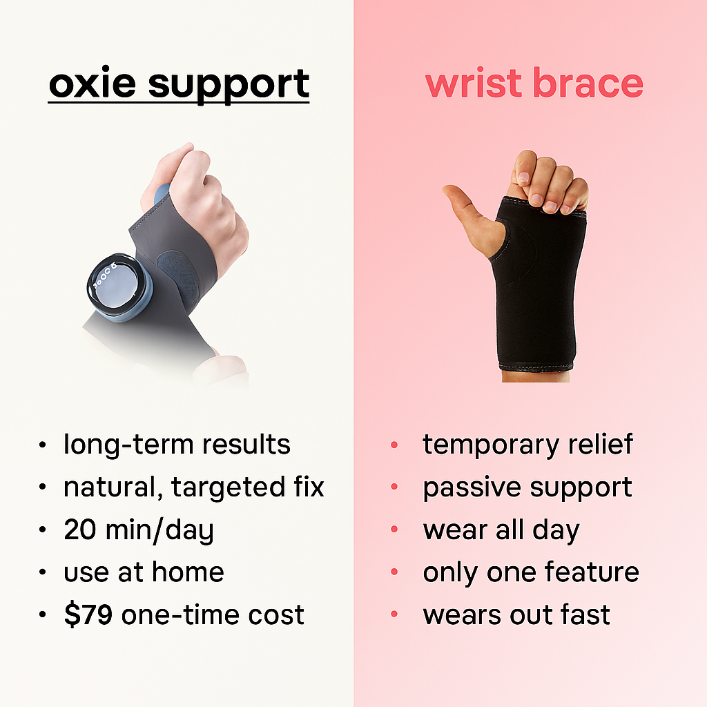 Oxie - 3 in 1 wrist support - NEW