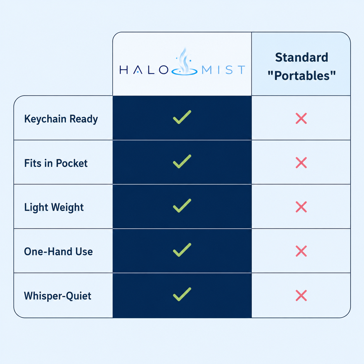 HaloMist® Nano Nebulizer