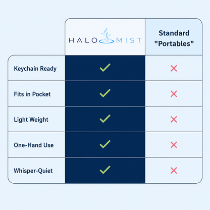 HaloMist® Nano Nebulizer