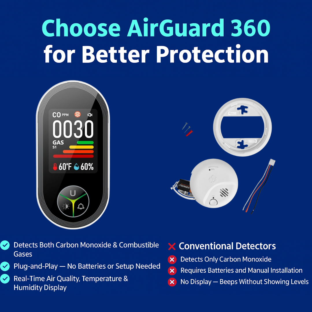 AirGuard 360™ – Smart Carbon Monoxide & Gas Detector for Complete Home Safety