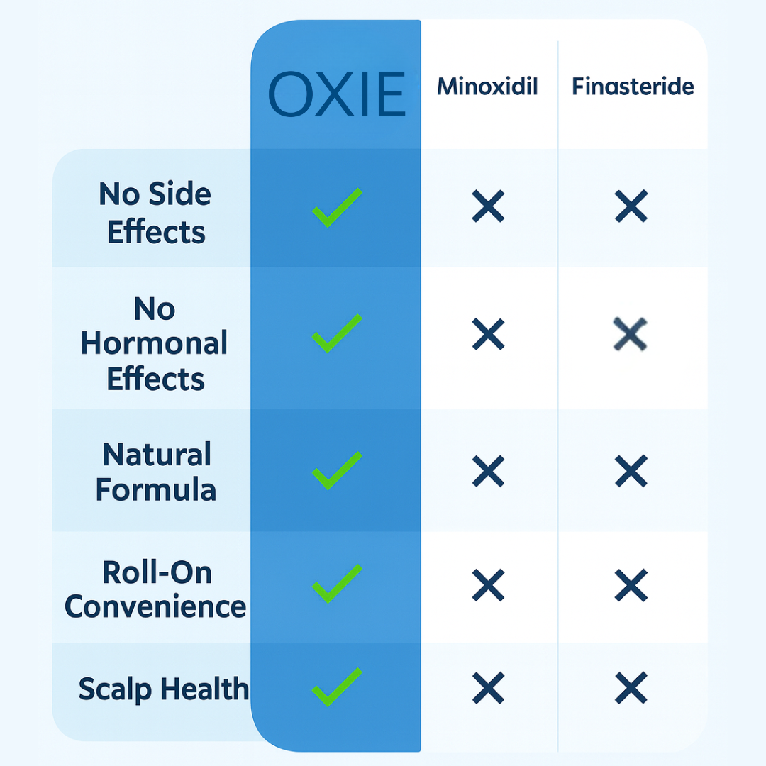 OXIE Advanced Natural Hair ReGrowth Serum