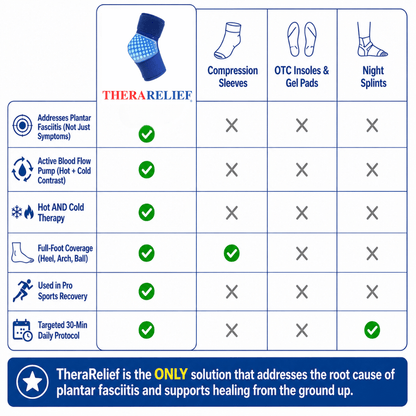 TheraRelief® Foot Sleeve For Plantar Fasciitis