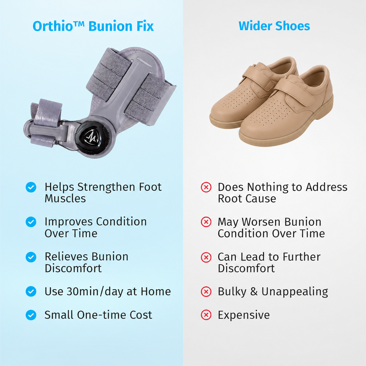 Orthio™ Bunion Fix