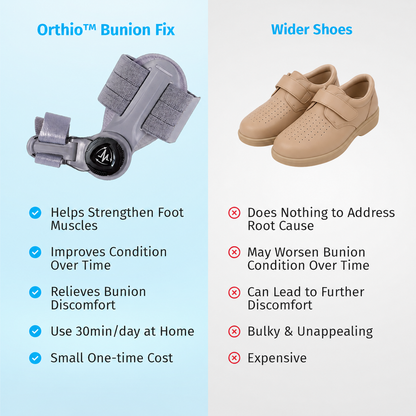 Orthio™ Bunion Fix