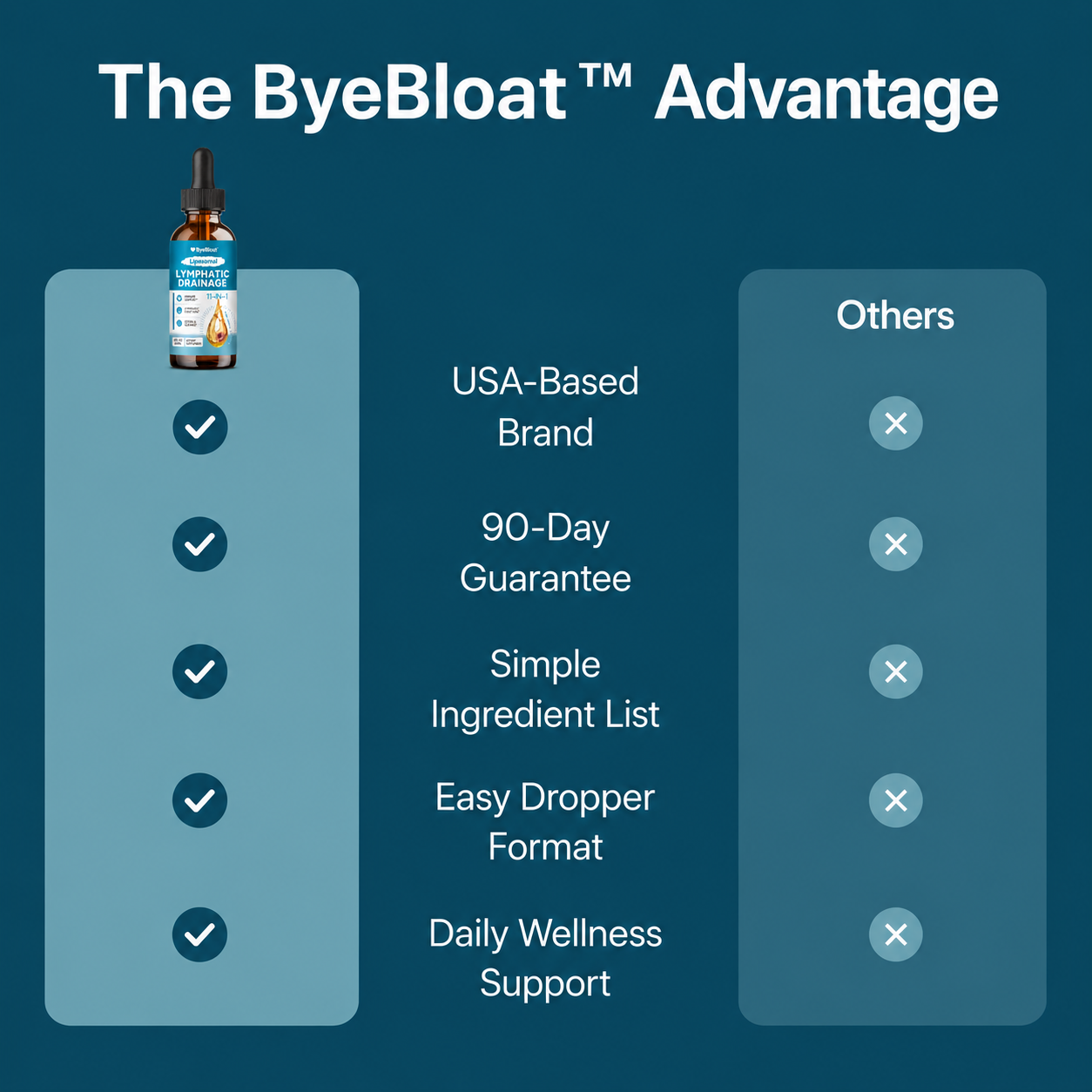 ByeBloat™ Lymphatic Reset Drops