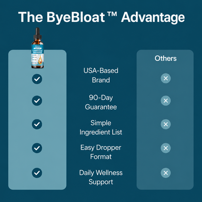 ByeBloat™ Lymphatic Reset Drops