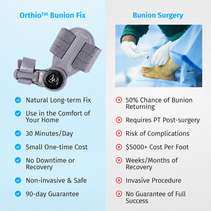 Orthio™ Bunion Fix