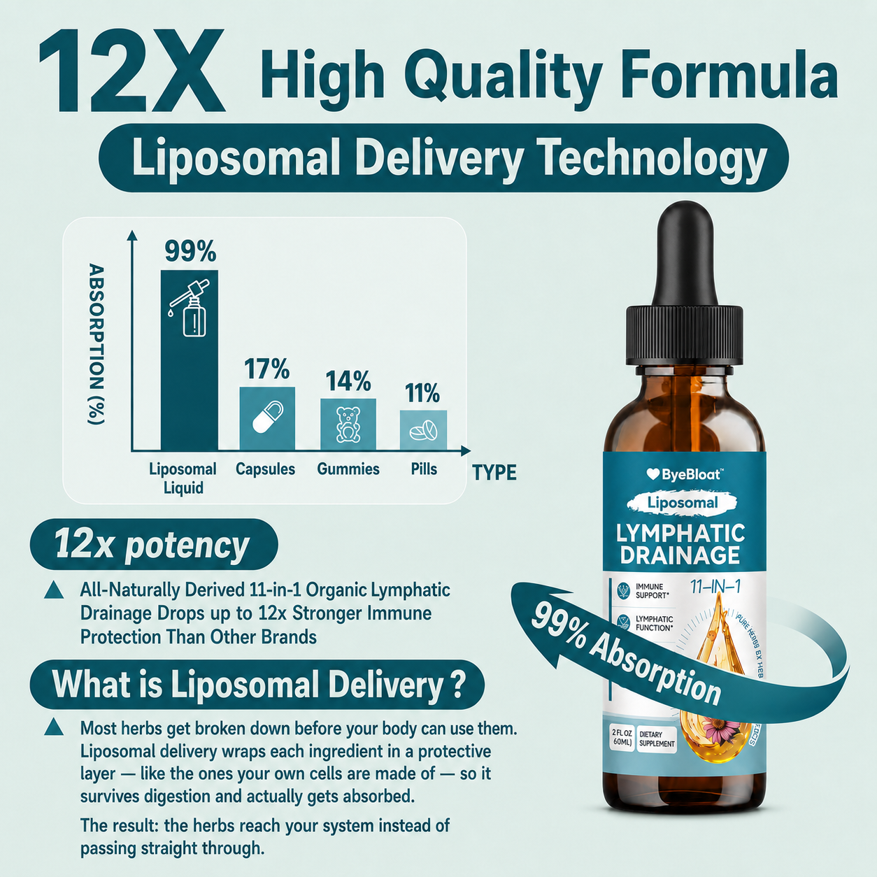 ByeBloat™ Lymphatic Reset Drops