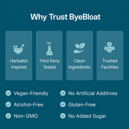 ByeBloat™ Lymphatic Reset Drops
